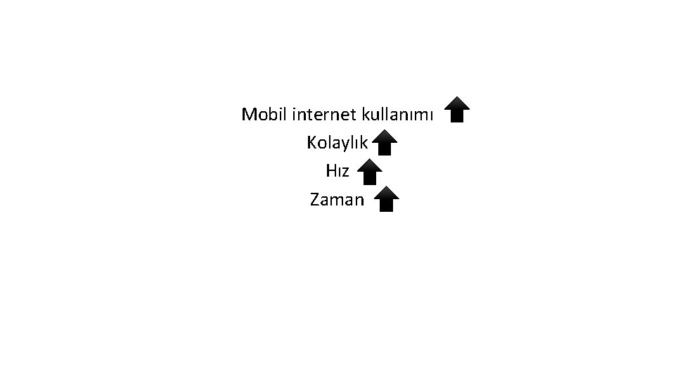 Mobil internet kullanımı Kolaylık Hız Zaman 