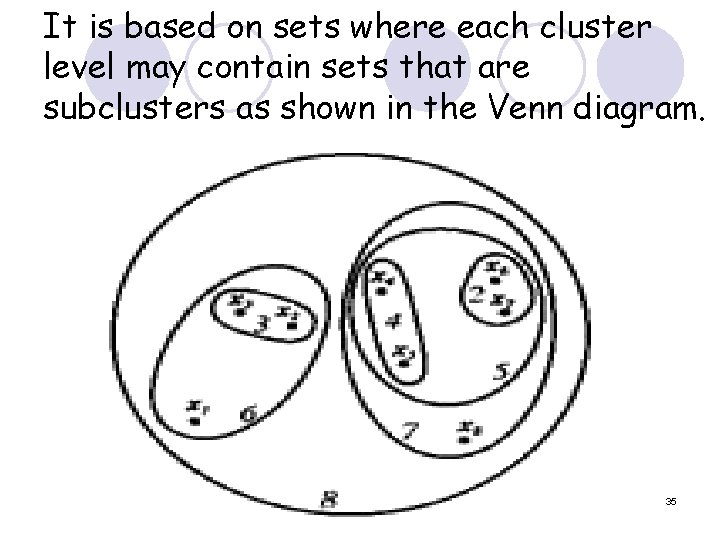 It is based on sets where each cluster level may contain sets that are