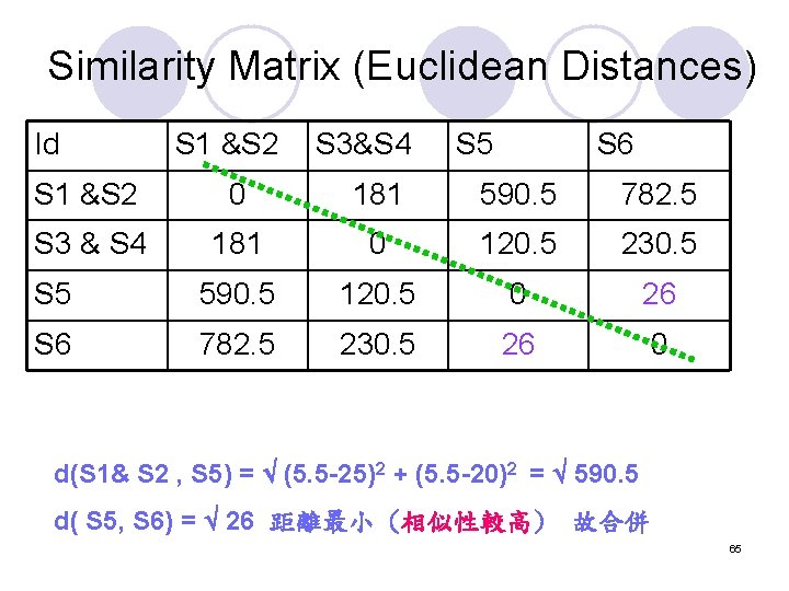 Similarity Matrix (Euclidean Distances) Id S 1 &S 2 S 3&S 4 S 5