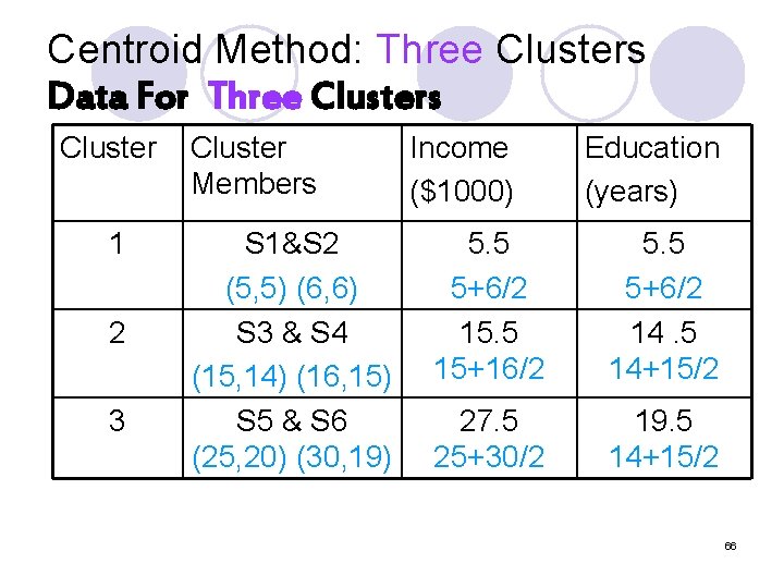Centroid Method: Three Clusters Data For Three Clusters Cluster 1 2 3 Cluster Members