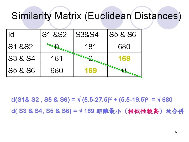 Similarity Matrix (Euclidean Distances) Id S 1 &S 2 S 3&S 4 S 5
