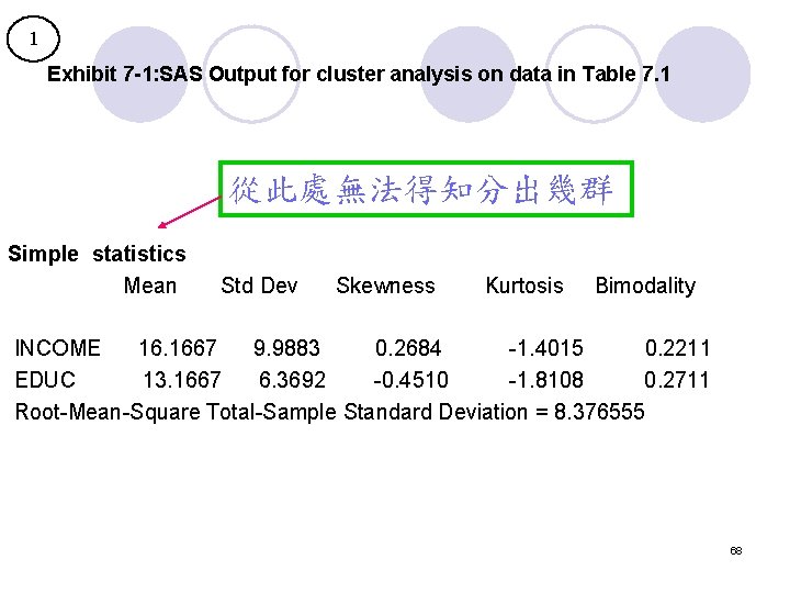 1 Exhibit 7 -1: SAS Output for cluster analysis on data in Table 7.
