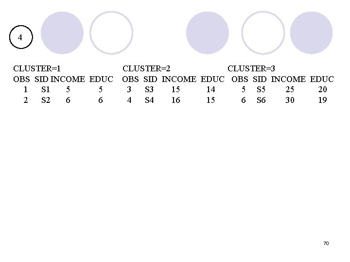 4 CLUSTER=1 OBS SID INCOME EDUC 1 S 1 5 5 2 S 2
