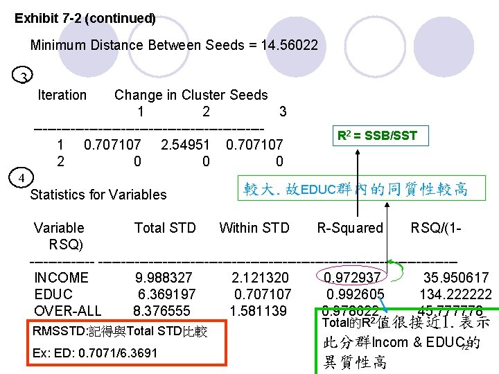 Exhibit 7 -2 (continued) Minimum Distance Between Seeds = 14. 56022 3 Iteration Change