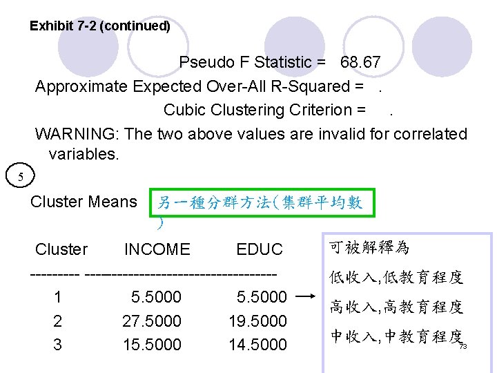 Exhibit 7 -2 (continued) Pseudo F Statistic = 68. 67 Approximate Expected Over-All R-Squared