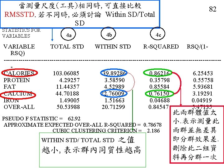 當測量尺度( 具)相同時, 可直接比較 RMSSTD. 若不同時, 必須討論 Within SD/Total SD STATISTICS FOR VARIABLES 4 a