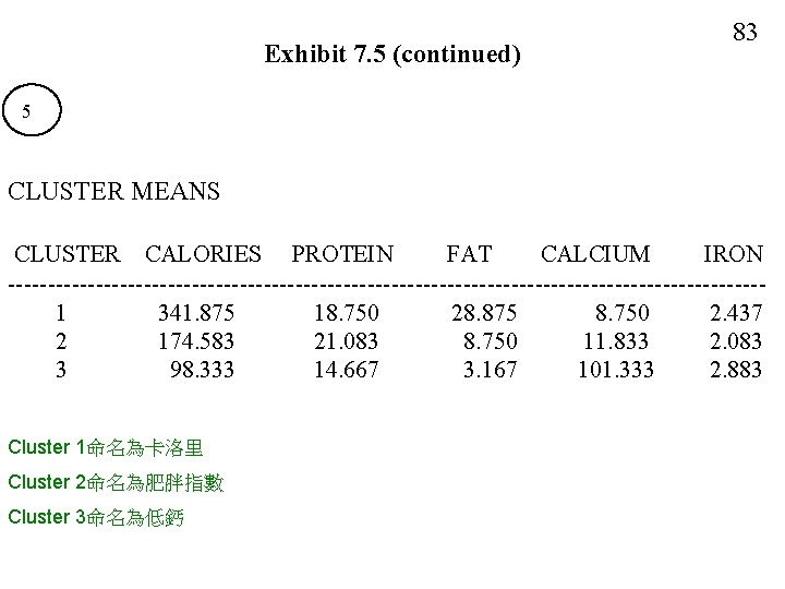 Exhibit 7. 5 (continued) 83 5 CLUSTER MEANS CLUSTER CALORIES PROTEIN FAT CALCIUM IRON