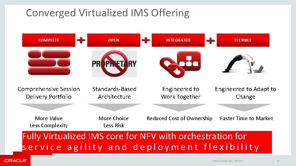 Converged Virtualized IMS Offering COMPLETE OPEN INTEGRATED FLEXIBLE Comprehensive Session Delivery Portfolio Standards-Based Architecture