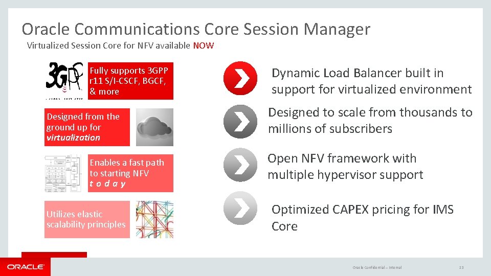 Oracle Communications Core Session Manager Virtualized Session Core for NFV available NOW Fully supports