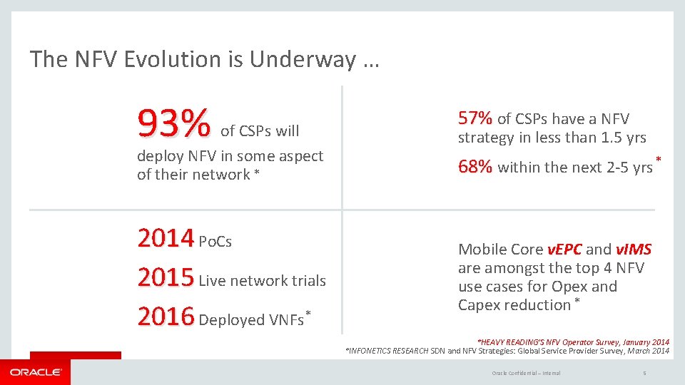 The NFV Evolution is Underway … 93% of CSPs will deploy NFV in some