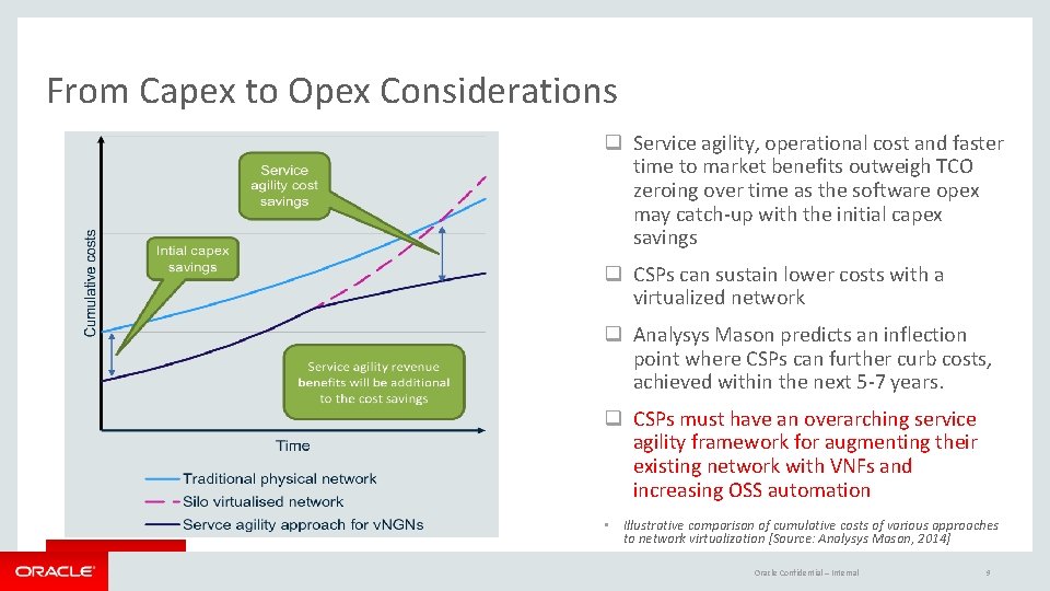 From Capex to Opex Considerations q Service agility, operational cost and faster time to