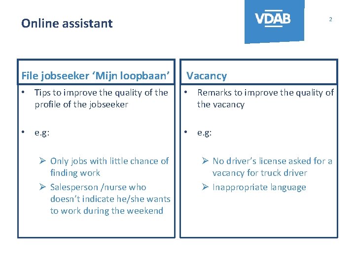 Online assistant 2 File jobseeker ‘Mijn loopbaan’ Vacancy • Tips to improve the quality