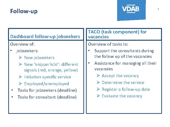 Follow-up 7 Dashboard follow-up jobseekers TACO (task component) for vacancies Overview of: • jobseekers: