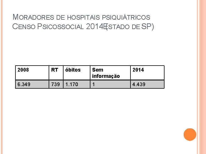 MORADORES DE HOSPITAIS PSIQUIÁTRICOS CENSO PSICOSSOCIAL 2014 ( ESTADO DE SP) 2008 RT óbitos