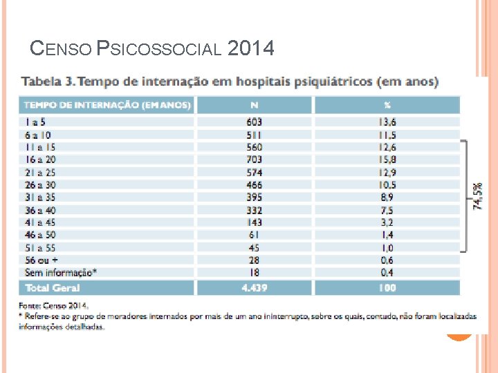 CENSO PSICOSSOCIAL 2014 