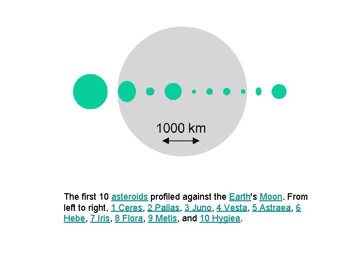 The first 10 asteroids profiled against the Earth's Moon. From left to right, 1