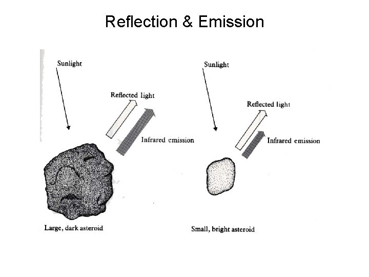 Reflection & Emission 
