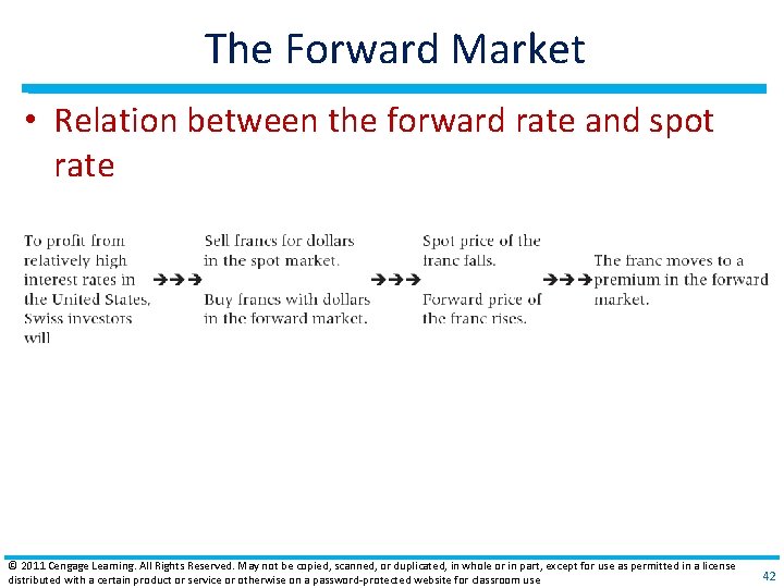 The Forward Market • Relation between the forward rate and spot rate © 2011 The Forward Market • Relation between the forward rate and spot rate © 2011