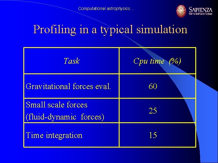 Computational astrophysics… Profiling in a typical simulation Task Cpu time (%) Gravitational forces eval.