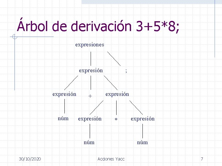 Árbol de derivación 3+5*8; expresiones expresión ; expresión + expresión núm expresión * núm