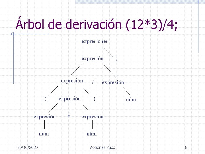 Árbol de derivación (12*3)/4; expresiones expresión ( expresión * núm 30/10/2020 / ; expresión