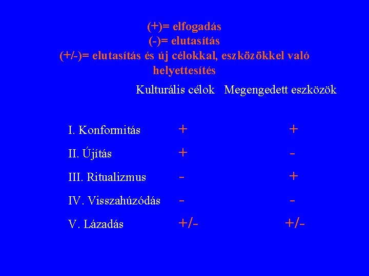 (+)= elfogadás (-)= elutasítás (+/-)= elutasítás és új célokkal, eszközökkel való helyettesítés Kulturális célok