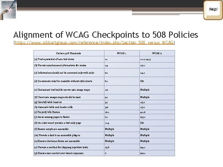 Alignment of WCAG Checkpoints to 508 Policies (https: //www. ssbbartgroup. com/reference/index. php/Section_508_versus_WCAG) Section 508