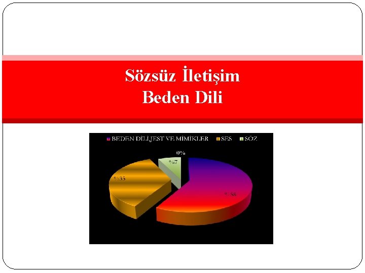 Sözsüz İletişim Beden Dili 