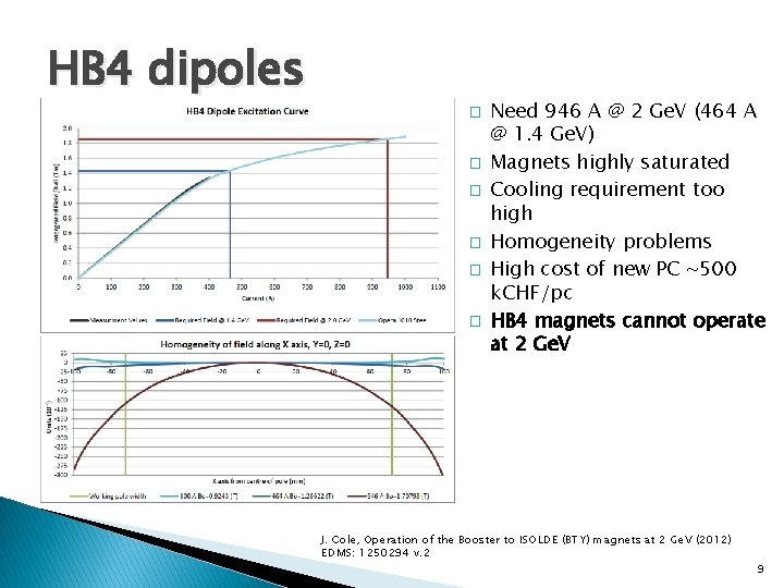 HB 4 dipoles � � � Need 946 A @ 2 Ge. V (464