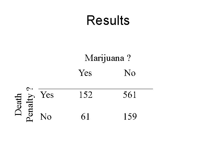 Results Death Penalty ? Marijuana ? 