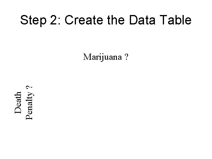 Step 2: Create the Data Table Death Penalty ? Marijuana ? 