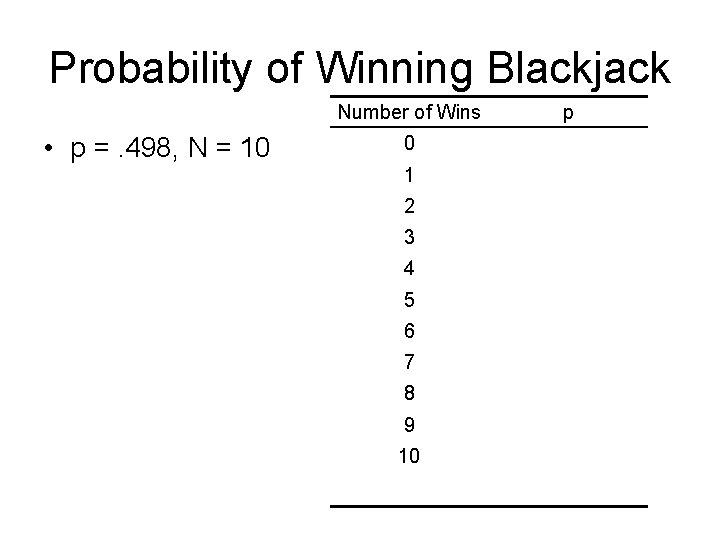 Probability of Winning Blackjack Number of Wins • p =. 498, N = 10