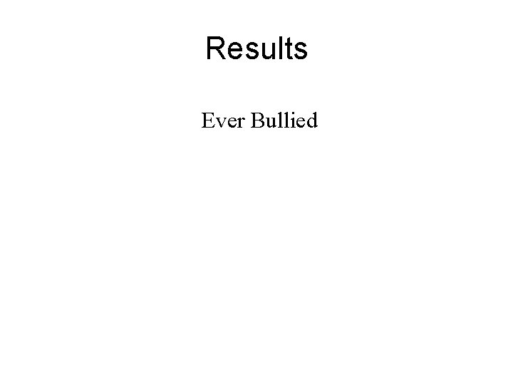 Results Ever Bullied 