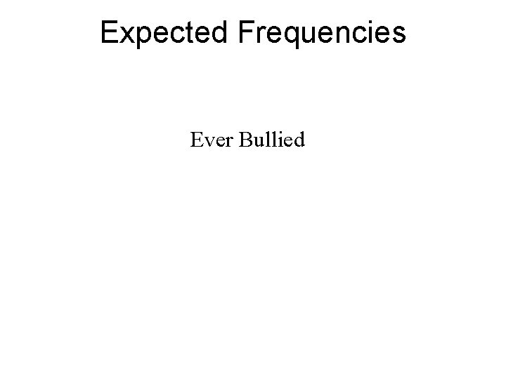 Expected Frequencies Ever Bullied 