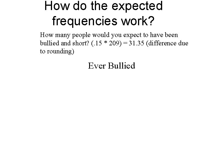 How do the expected frequencies work? How many people would you expect to have
