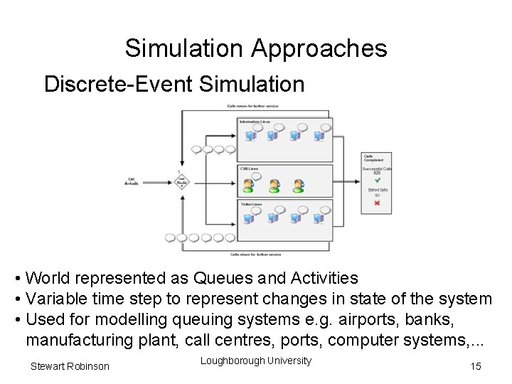 Simulation Approaches Discrete-Event Simulation • World represented as Queues and Activities • Variable time