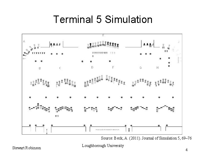Terminal 5 Simulation Source: Beck, A. (2011). Journal of Simulation 5, 69– 76 Stewart