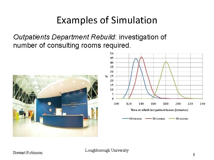 Examples of Simulation Outpatients Department Rebuild: investigation of number of consulting rooms required. Stewart