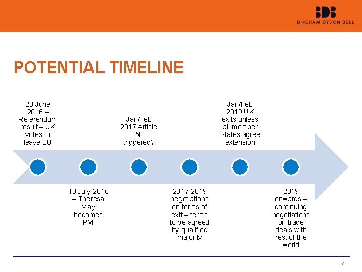 POTENTIAL TIMELINE 23 June 2016 – Referendum result – UK votes to leave EU