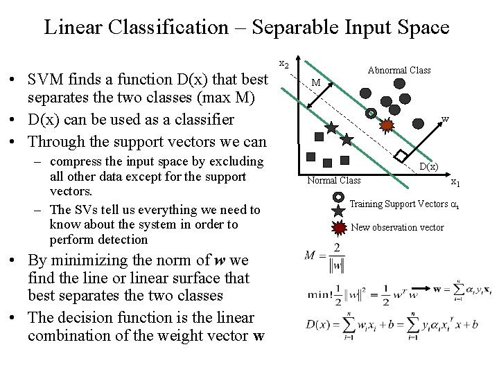 Linear Classification – Separable Input Space • SVM finds a function D(x) that best