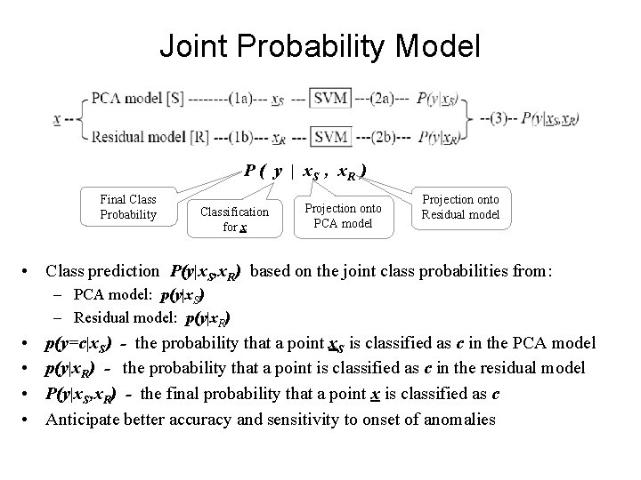 Joint Probability Model P ( y | x. S , x. R ) Final