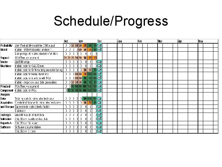 Schedule/Progress 