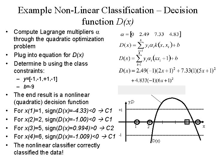 Example Non-Linear Classification – Decision function D(x) • Compute Lagrange multipliers a through the