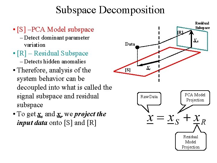 Subspace Decomposition Residual Subspace • [S] –PCA Model subspace – Detect dominant parameter variation