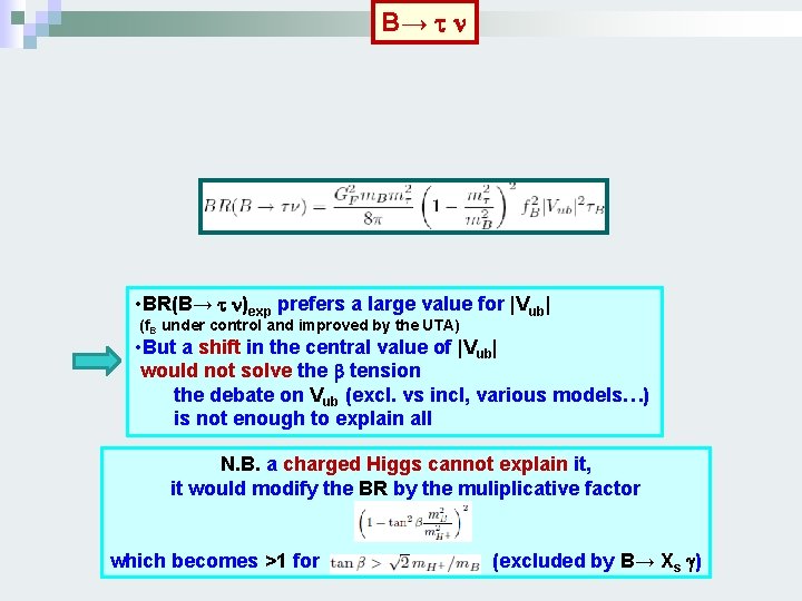 B→ t n • BR(B→ t n)exp prefers a large value for |Vub| (f.