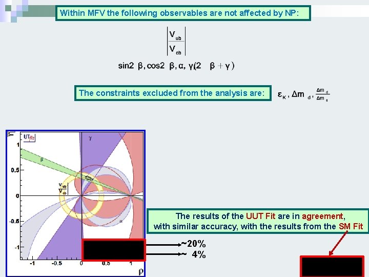 Within MFV the following observables are not affected by NP: The constraints excluded from