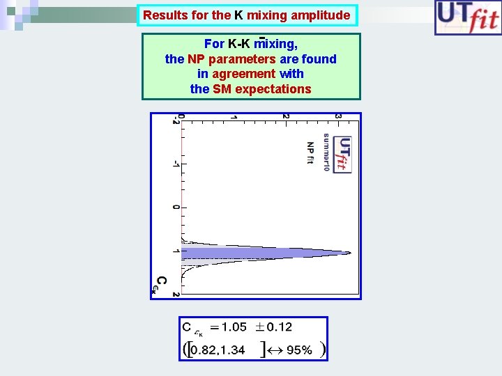 Results for the K mixing amplitude For K-K mixing, the NP parameters are found