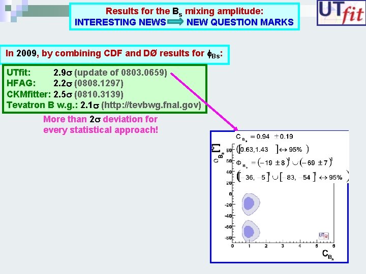 Results for the Bs mixing amplitude: INTERESTING NEWS NEW QUESTION MARKS In 2009, by