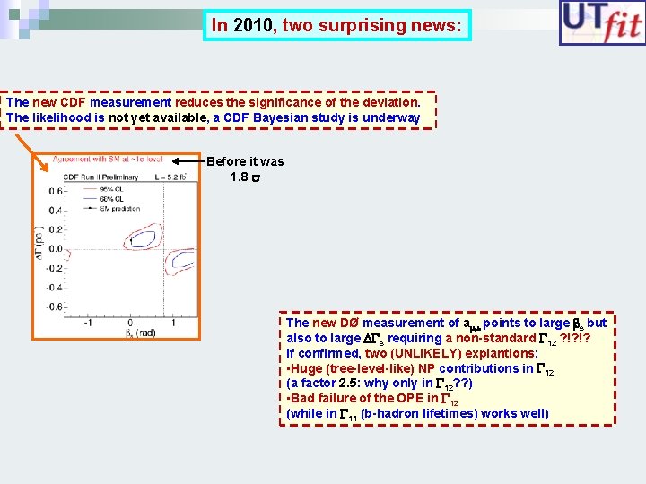 In 2010, two surprising news: The new CDF measurement reduces the significance of the
