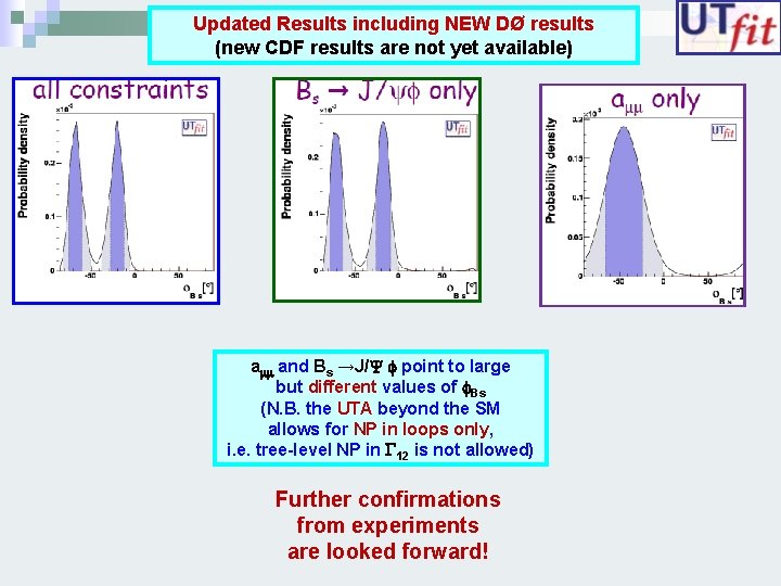 Updated Results including NEW DØ results (new CDF results are not yet available) amm